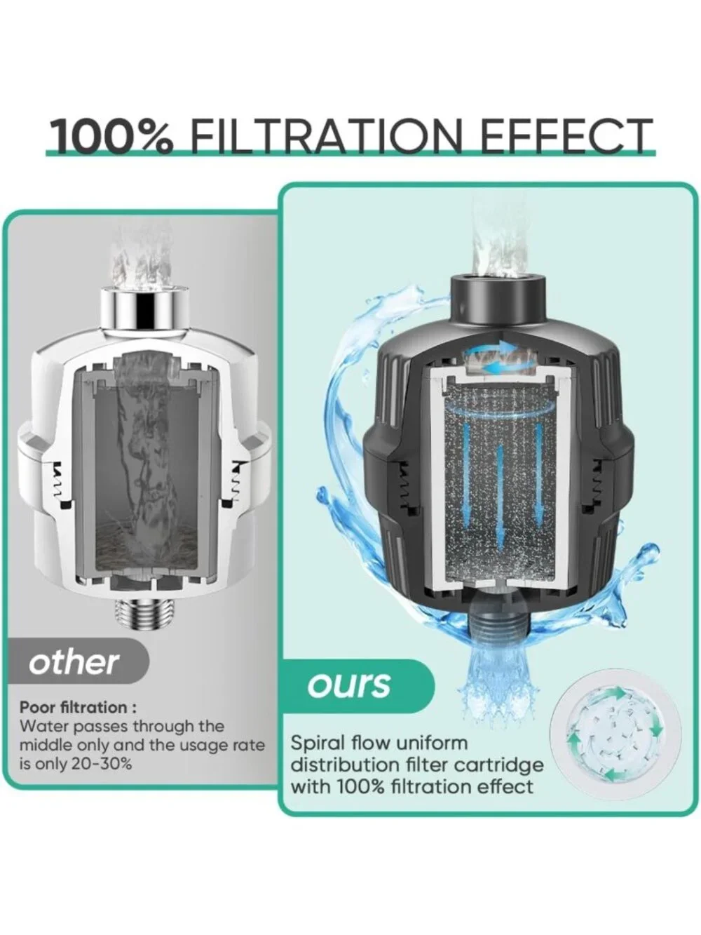 High Output Shower Filter 2 Pack - 99% Removal for Hard Water, Chlorine & Heavy